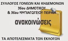 Αποτελέσματα Εκλογών 2018